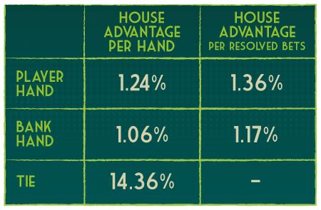 baccarat house advantage